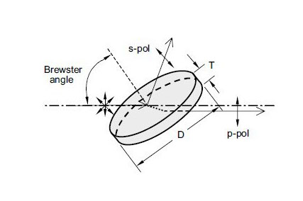 glt-2